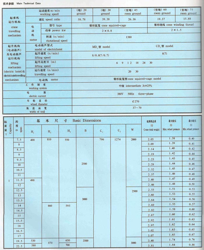 LDA型1-30噸電動單梁橋式起重機(jī)