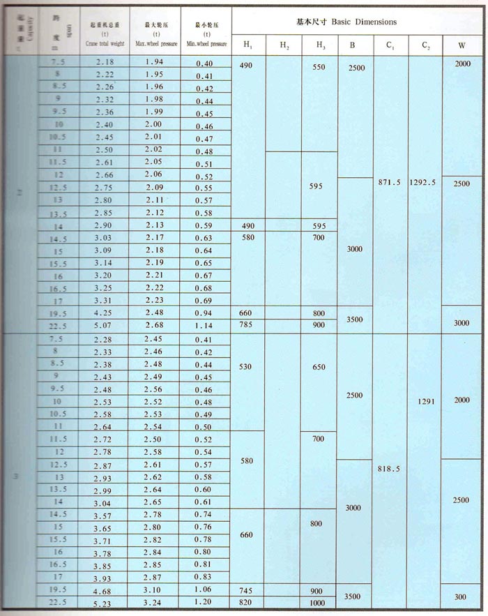 LDA型1-30噸電動單梁橋式起重機(jī)