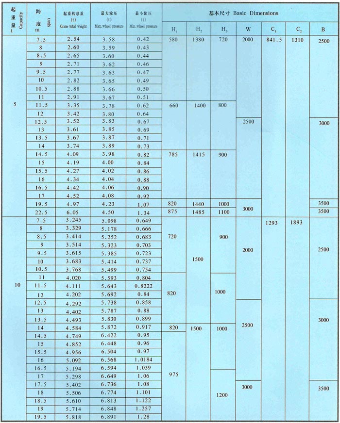 LDA型1-30噸電動單梁橋式起重機(jī)