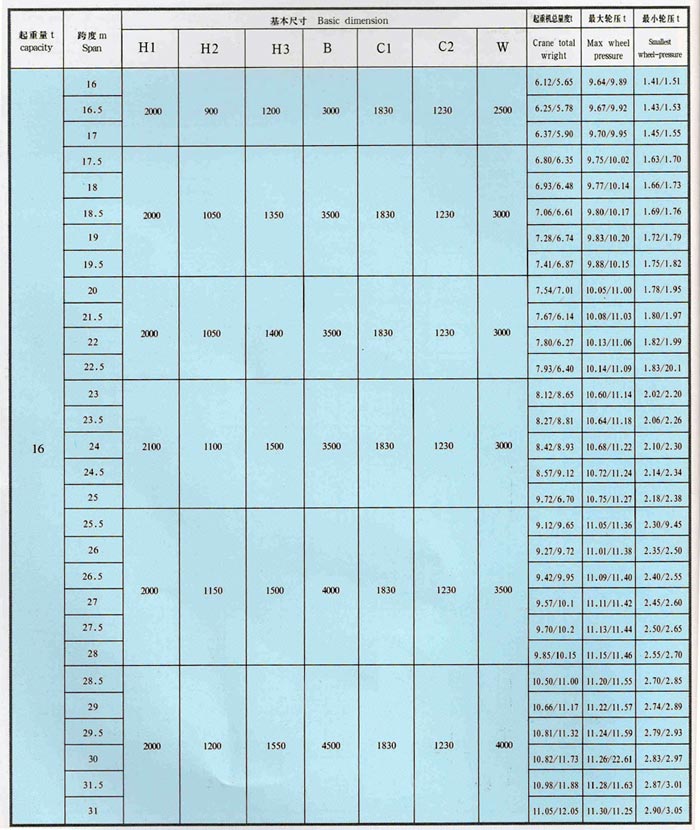 LDA型1-30噸電動單梁橋式起重機(jī)