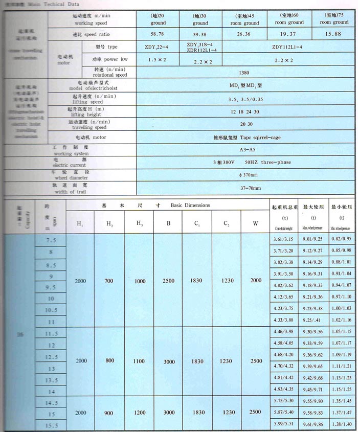 LDA型1-30噸電動單梁橋式起重機(jī)