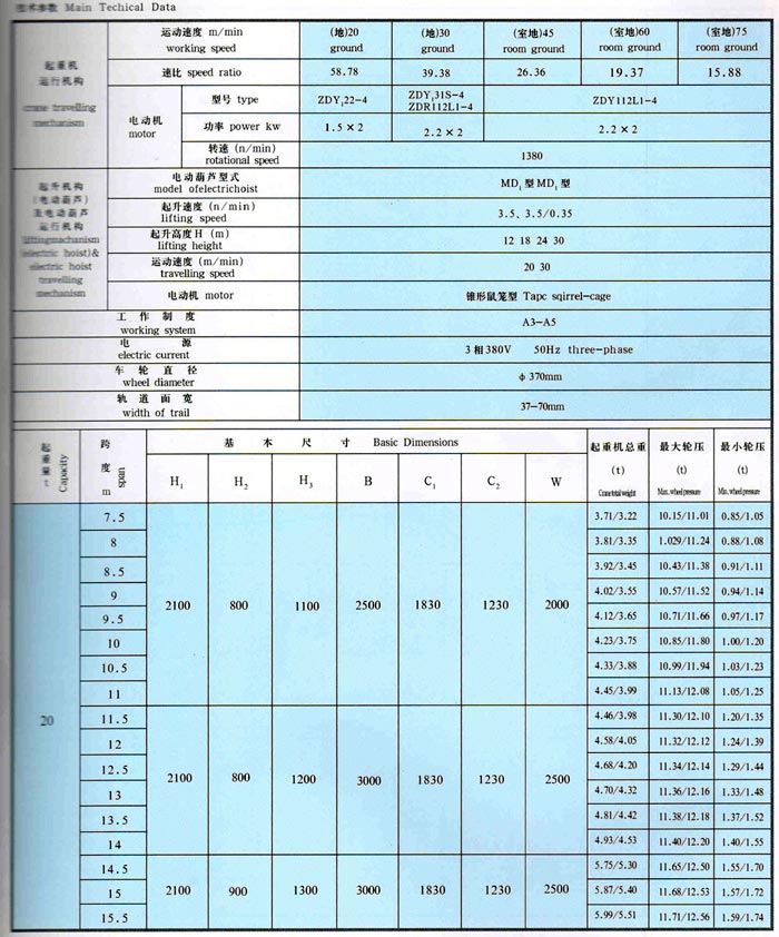 LDA型1-30噸電動單梁橋式起重機(jī)