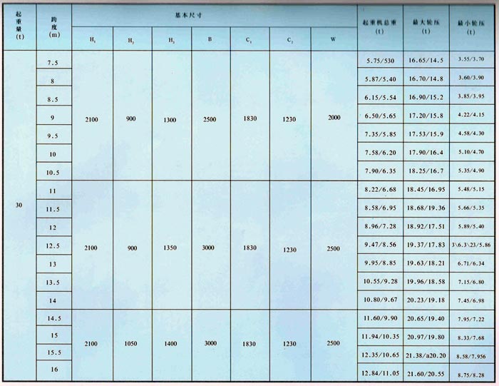 LDA型1-30噸電動單梁橋式起重機(jī)