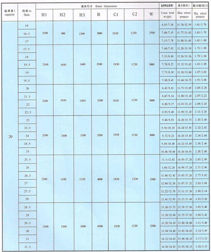 LDA型1-30噸電動單梁橋式起重機(jī)