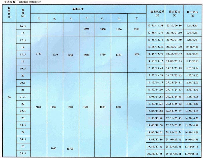 LDA型1-30噸電動單梁橋式起重機(jī)